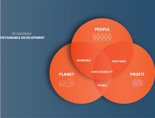 Sustainable Development Sustainable Development